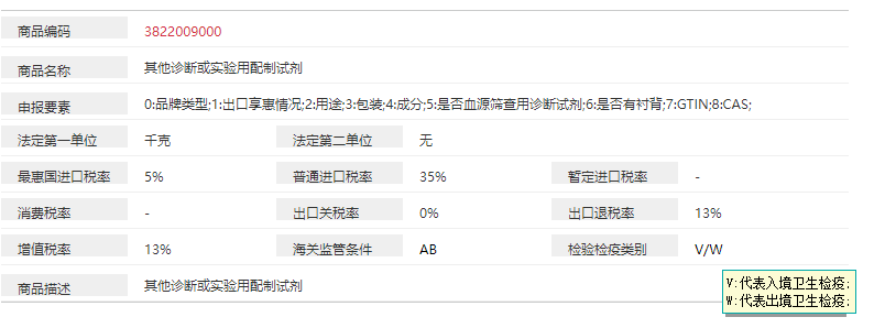 其他診斷或試驗用配置試劑